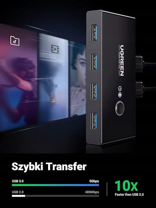 UGREEN Hub USB 3.0 – przełącznik 2×PC / 4×USB A 5 Gb/s