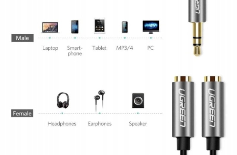 Kabel audio UGREEN AV123 mini jack 3,5 mm – 2× mini jack 0,2 m