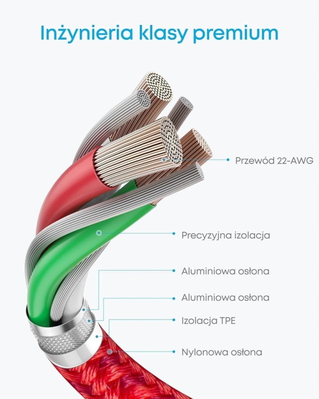 Anker Kabel USB-C do USB-C 60W 1 m, zestaw 2 szt., czerwony, Nylonowy oplot