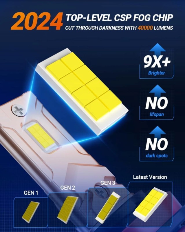 Sealight X6S żarówki LED H7 40000LM 6000K CANBUS 2 szt.