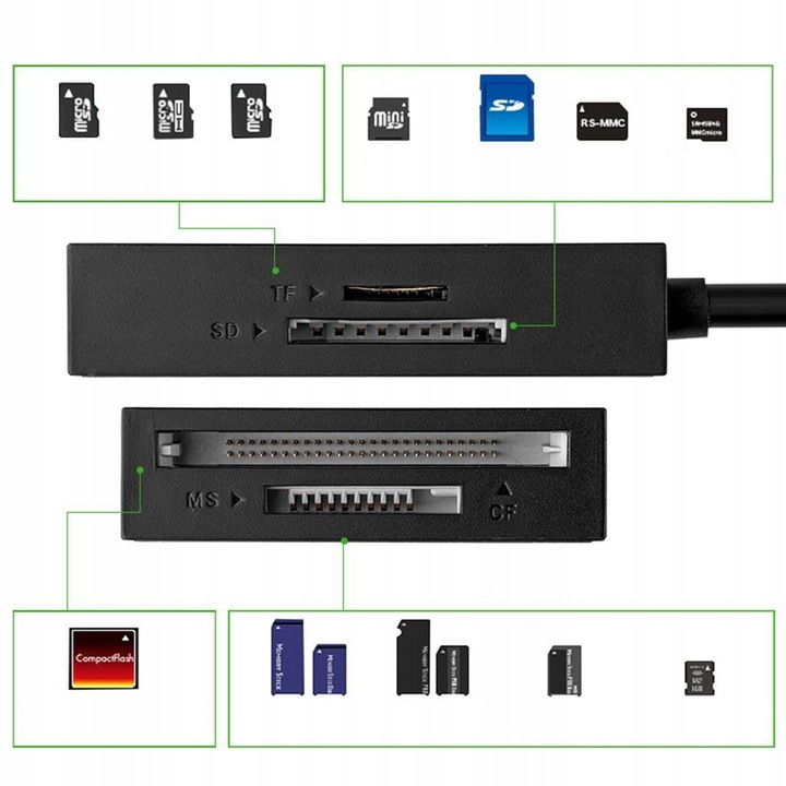 Ugreen czytnik kart pamięci 4w1 USB 3.0 CR125