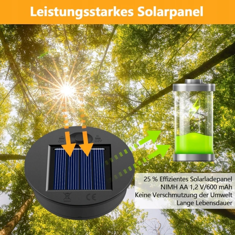 Moduł solarny LED HELESIN 7 cm 2 sztuki części zamienne, lampki solarne