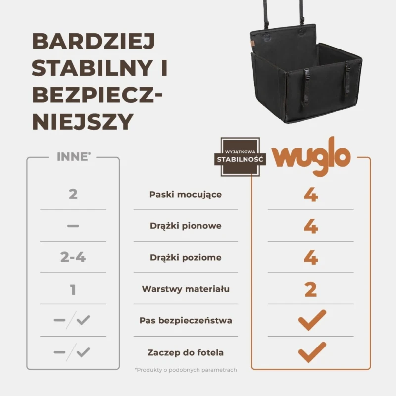 Fotelik samochodowy dla psa na tylne siedzenie, r. M do 18 kg - Wuglo