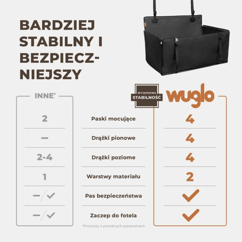 Fotelik samochodowy dla psa Wuglo do 26 kg na tylne siedzenie
