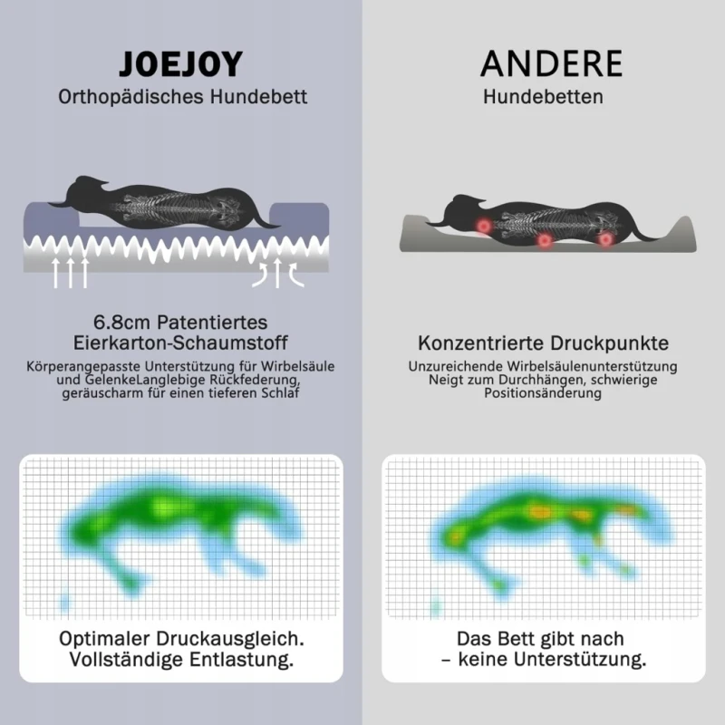 Ortopedyczne legowisko JOEJOY dla małego psa 71 × 58 cm szare