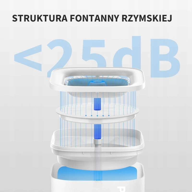 Petkit Eversweet fontanna dla kota i psa 1,8 l cicha LED