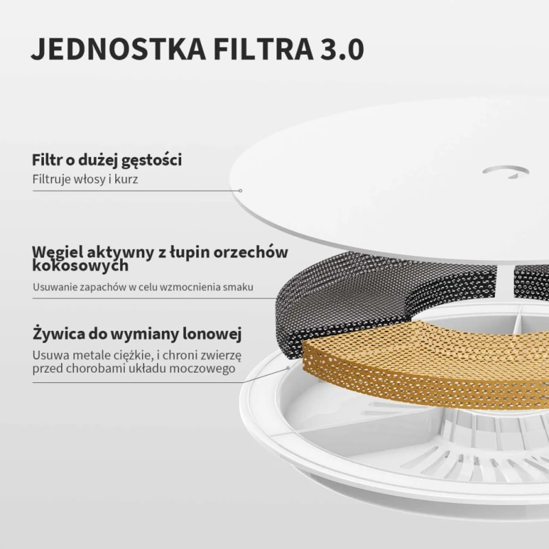 Petkit Eversweet fontanna dla kota i psa 1,8 l cicha LED