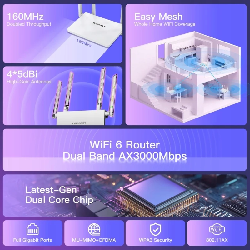 Comfast AX3000 router WiFi 6 dwupasmowy Gigabit EasyMesh, 4 x 5 dBi