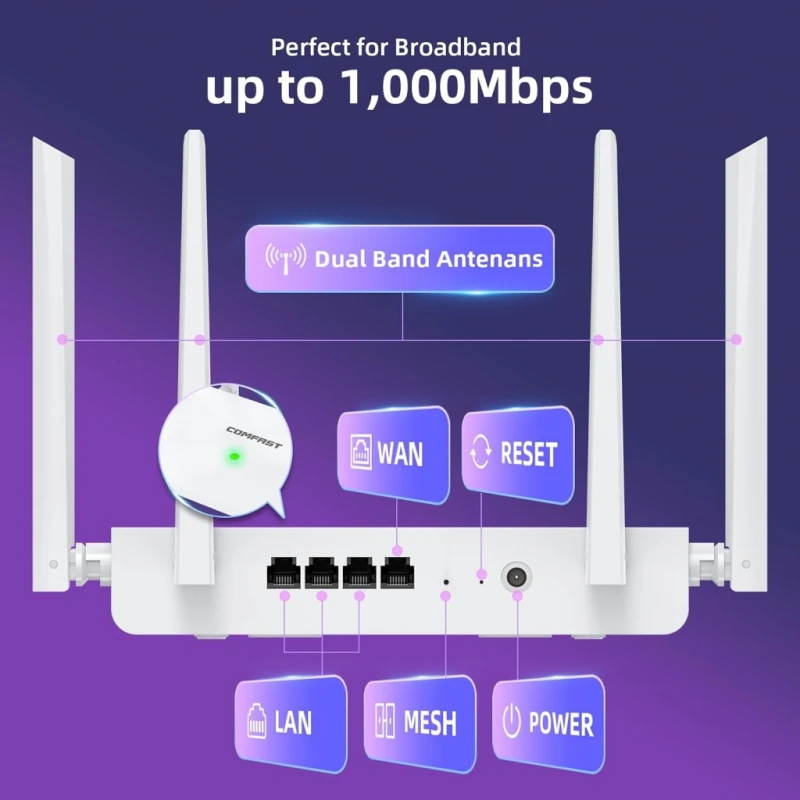 Comfast AX3000 router WiFi 6 dwupasmowy Gigabit EasyMesh, 4 x 5 dBi