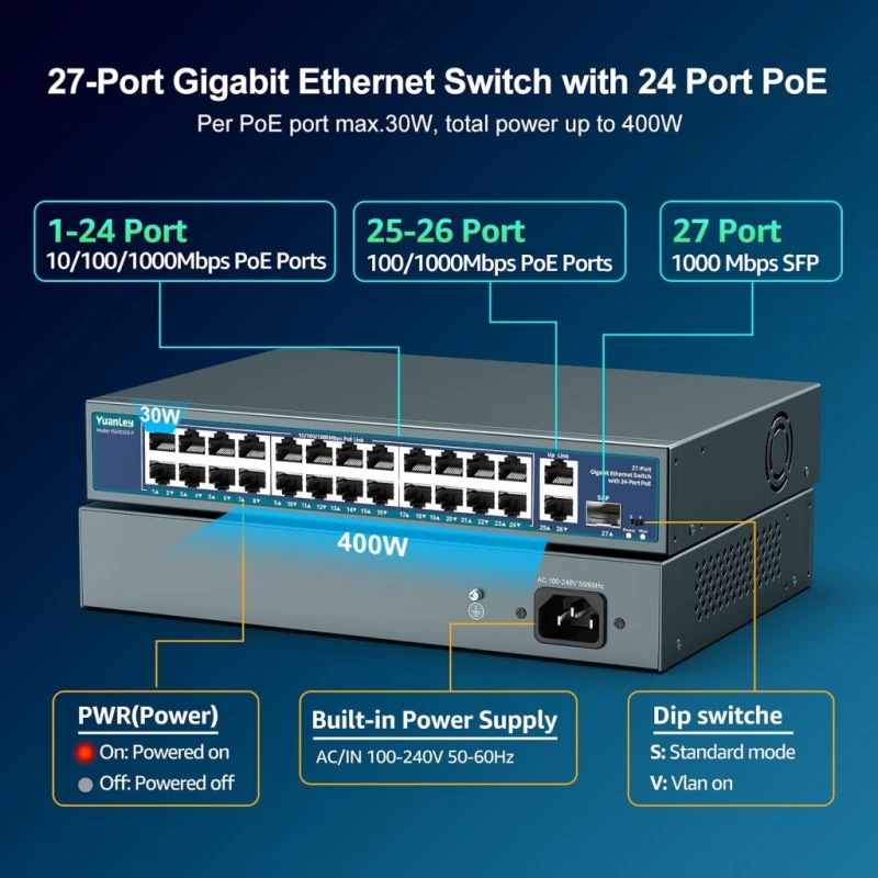 YuanLey Gigabit PoE switch 27 portów 400 W 2x uplink SFP VLAN rack