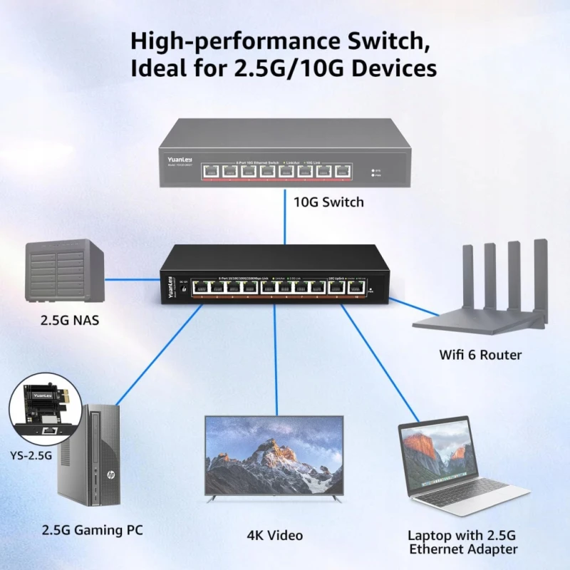 YuanLey switch 10G 10-portowy 8×2,5G + 2×10G RJ45