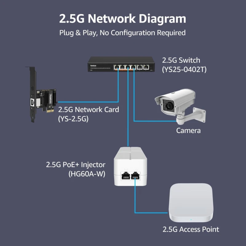 YuanLey injector PoE 60 W 802.3bt/at/af Ethernet 2.5G