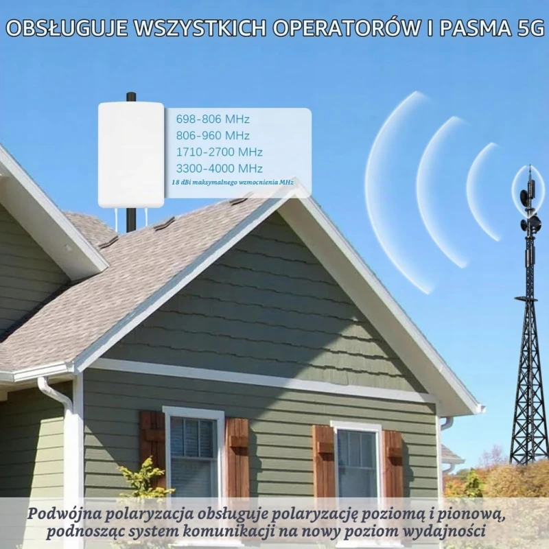 Antena panelowa 4G LTE 5G MIMO 698-4000 MHz 18 dBi IP67